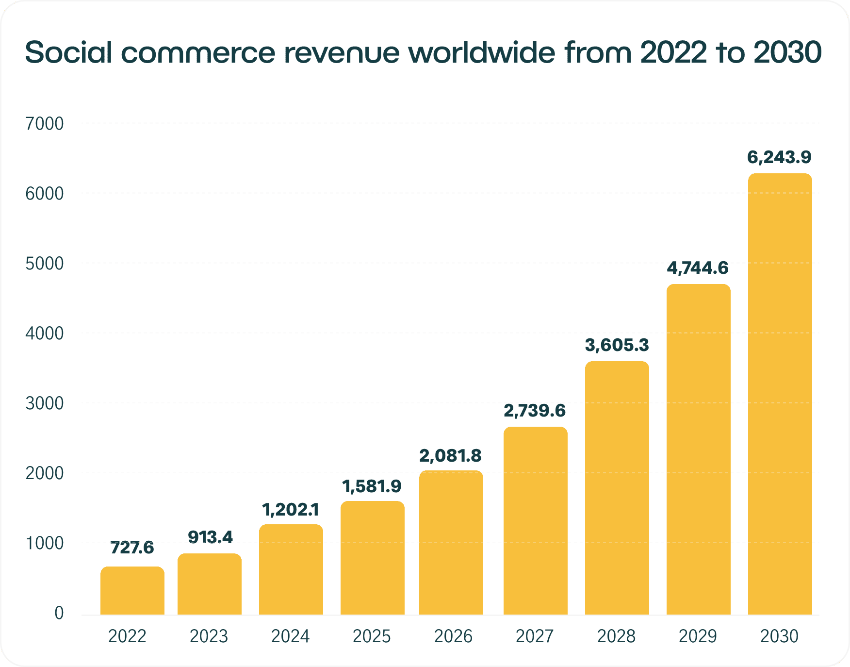 TREND: The Rise of Social Commerce and Resell